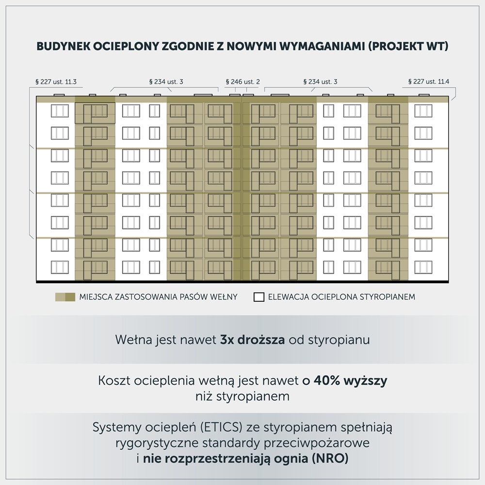 PSPS-budynek ocieplony zgodnie z nowymi wymaganiami-warunki techniczne