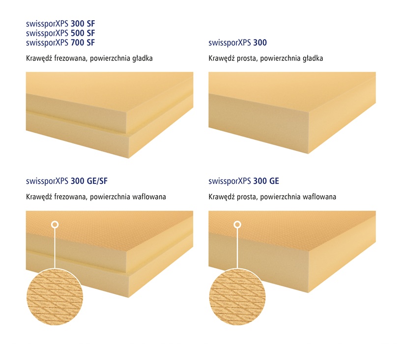 Bogata-oferta-rodzajow-plyt-swissporXPS, fot. swisspor 