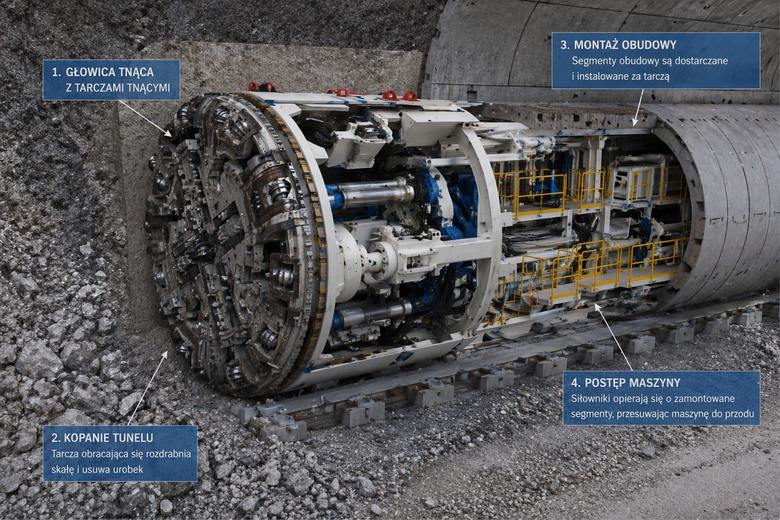 Jak tarcza TBM jednocześnie drąży tunel i montuje jego obudowę