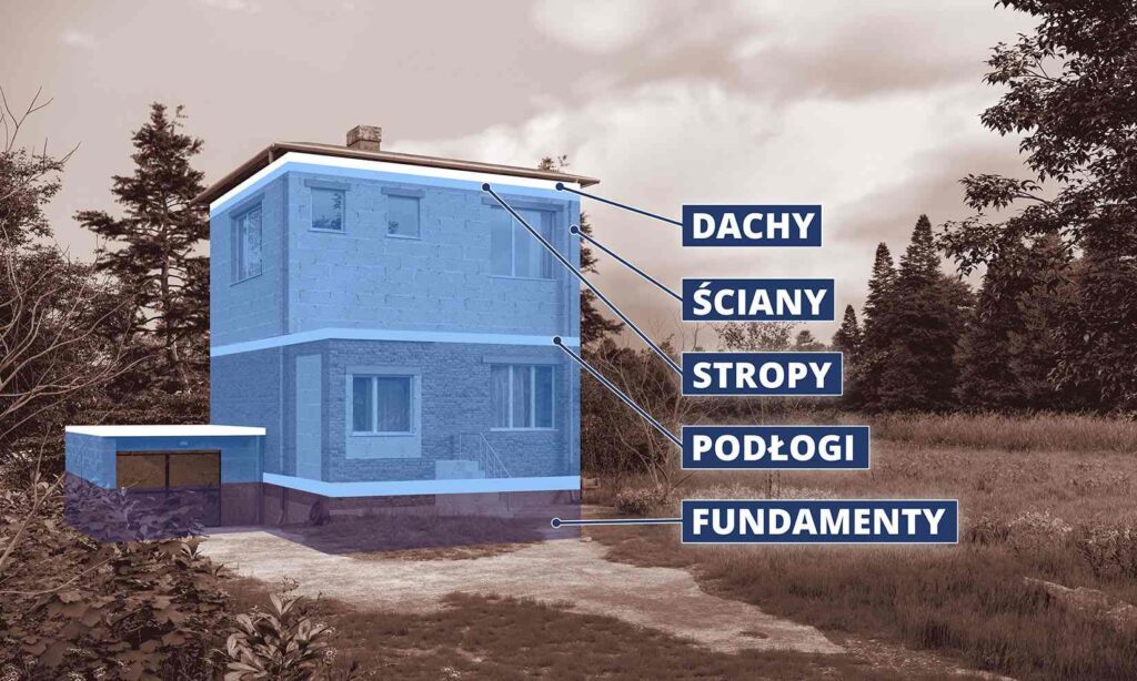 Grafika PSPS: Wybór jednego materiału w postaci płyt styropianowych pozwala na ocieplenie wszystkich przegród budynku – od fundamentów, przez podłogi i ściany, aż po dach.