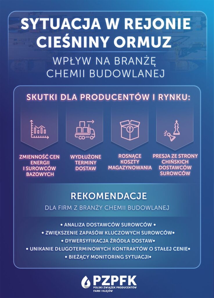 PZPFK-infografika-Sytuacja-w-rejonie-Ciesniny-Ormuz-200kb