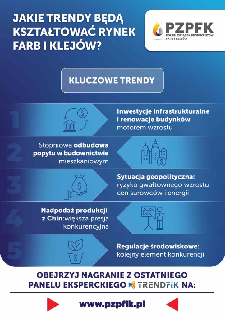 PZPFK, Trendy na rynku farb i klejów, infografika